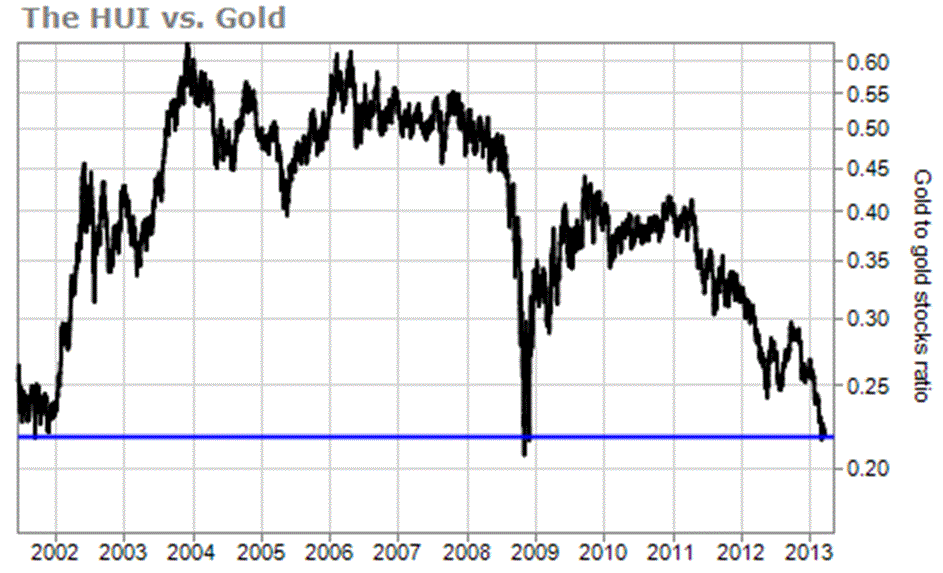 Name:  Gold to Gold Stocks.GIF
Views: 241
Size:  66.1 KB
