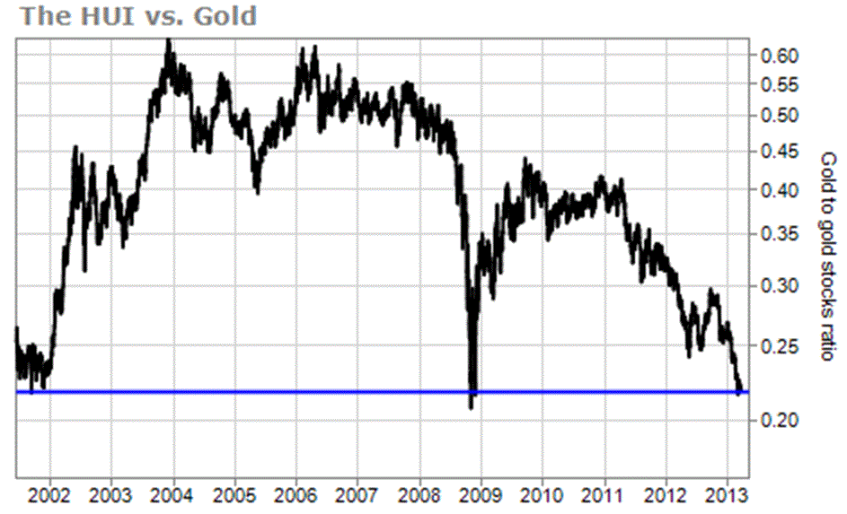 Name:  Gold to Gold Stocks.GIF
Views: 1294
Size:  66.1 KB