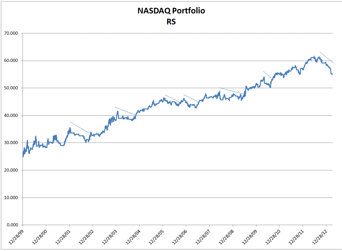 Name:  NASDAQ MEM RS 4-3-2013.GIF
Views: 1466
Size:  21.7 KB