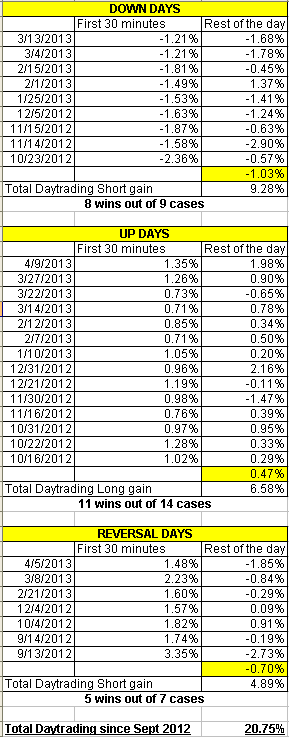 Name:  GDX_Daytrading results.gif
Views: 123
Size:  14.0 KB