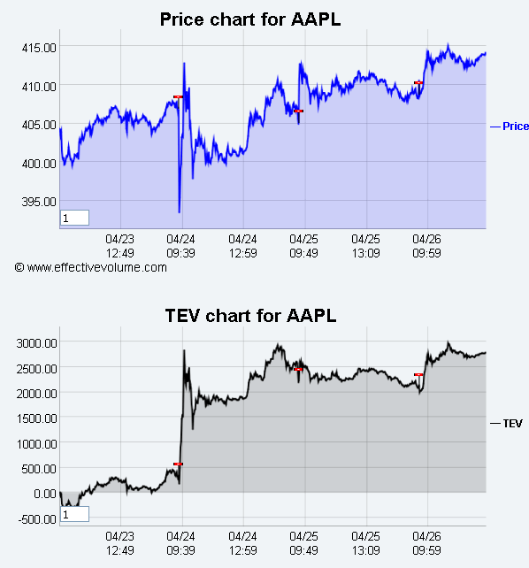 Name:  AAPL.gif
Views: 197
Size:  30.6 KB