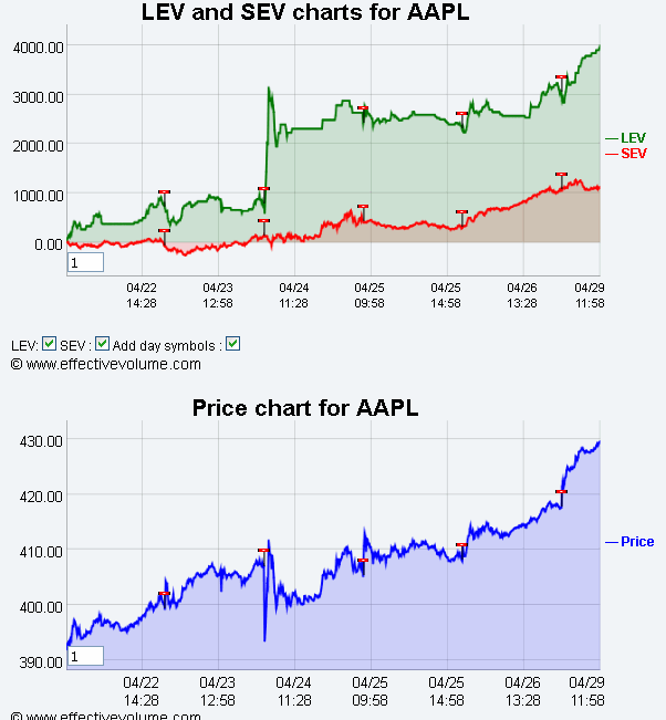 Name:  AAPL_EV.gif
Views: 136
Size:  28.8 KB