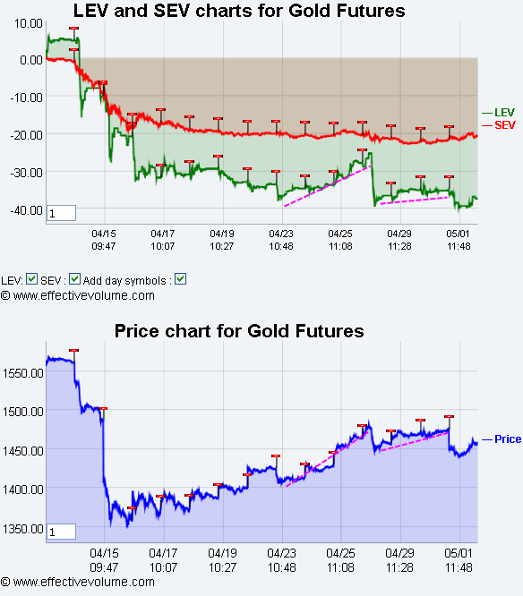 Name:  Gold Fut.gif
Views: 2983
Size:  30.7 KB