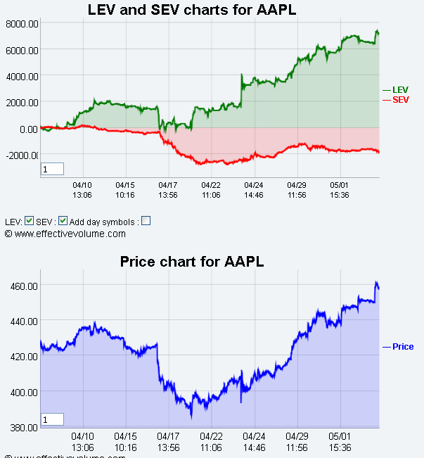 Name:  AAPL.gif
Views: 144
Size:  29.8 KB