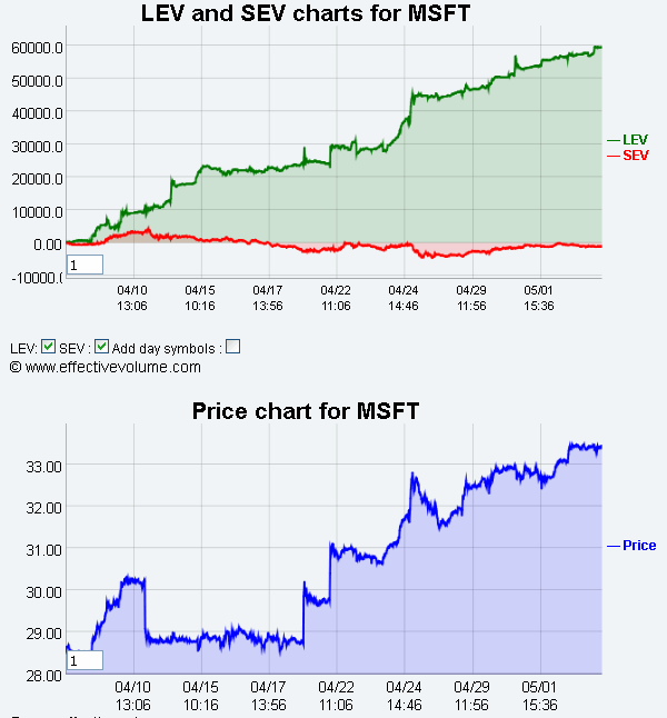 Name:  MSFT.gif
Views: 192
Size:  29.1 KB