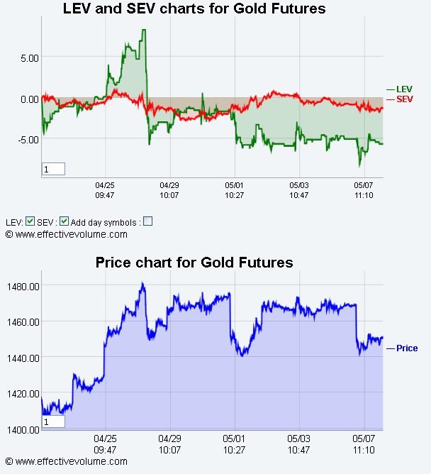 Name:  Gold Fut.gif
Views: 1388
Size:  30.6 KB