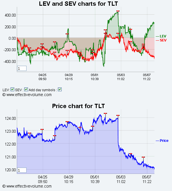 Name:  TLT.gif
Views: 1407
Size:  32.5 KB