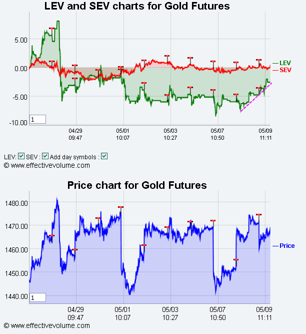 Name:  Gold Futures.gif
Views: 2001
Size:  32.8 KB