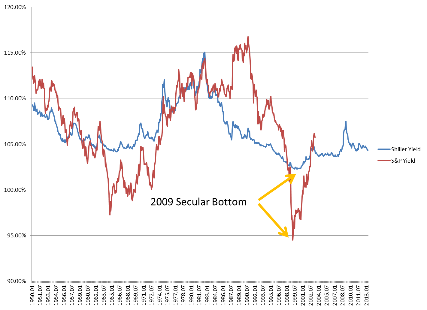 Name:  130510-ShillerYield.png
Views: 112
Size:  79.2 KB