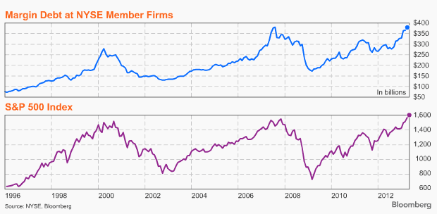 Name:  Margin Debt.gif
Views: 4776
Size:  17.8 KB
