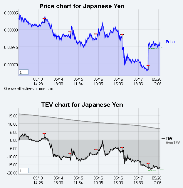Name:  Yen.gif
Views: 2594
Size:  30.8 KB