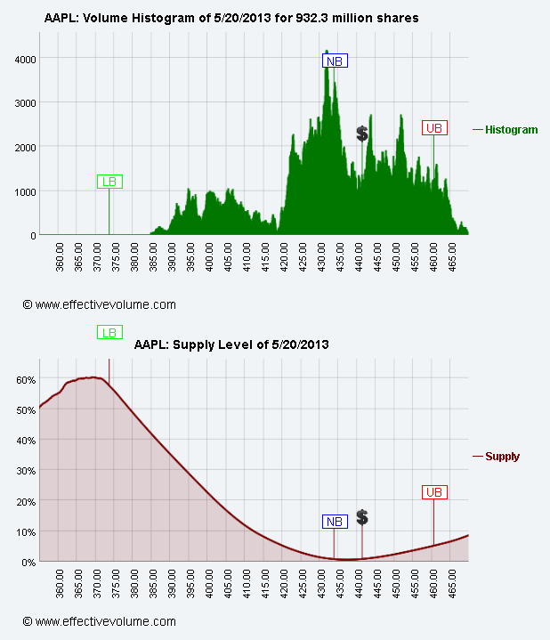 Name:  AAPL_S.gif
Views: 3023
Size:  33.9 KB