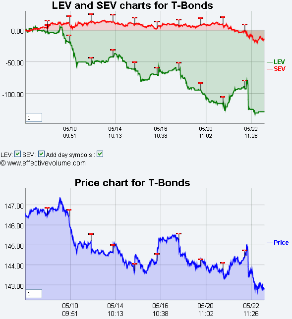 Name:  T_bonds.gif
Views: 4067
Size:  28.4 KB