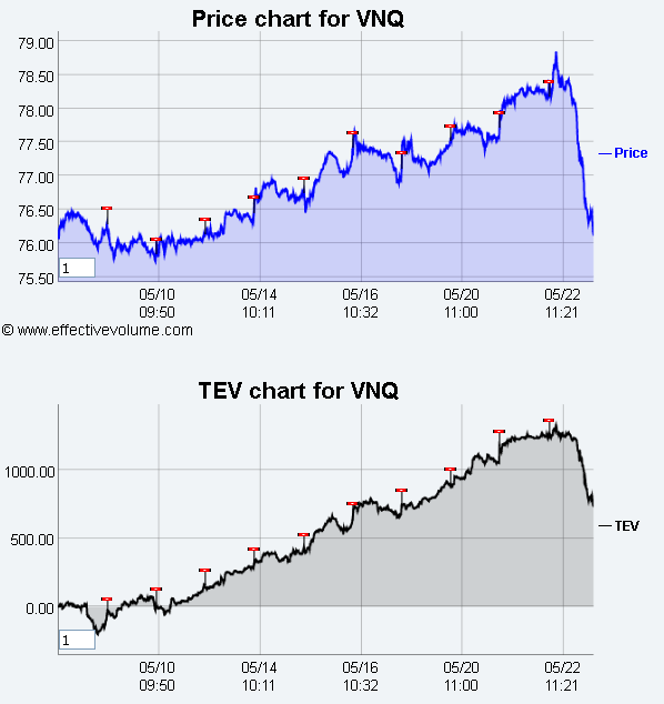 Name:  VNQ.gif
Views: 4062
Size:  26.7 KB