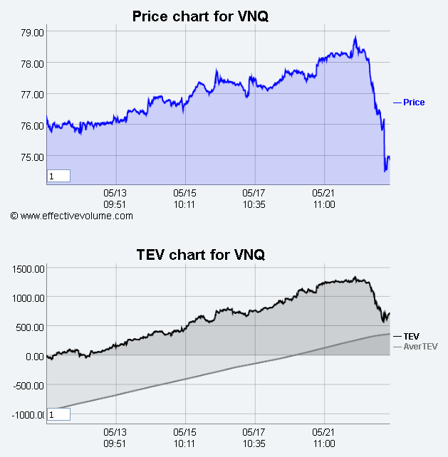 Name:  VNQ.gif
Views: 2052
Size:  24.1 KB