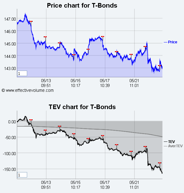 Name:  T_bonds.gif
Views: 2081
Size:  26.4 KB