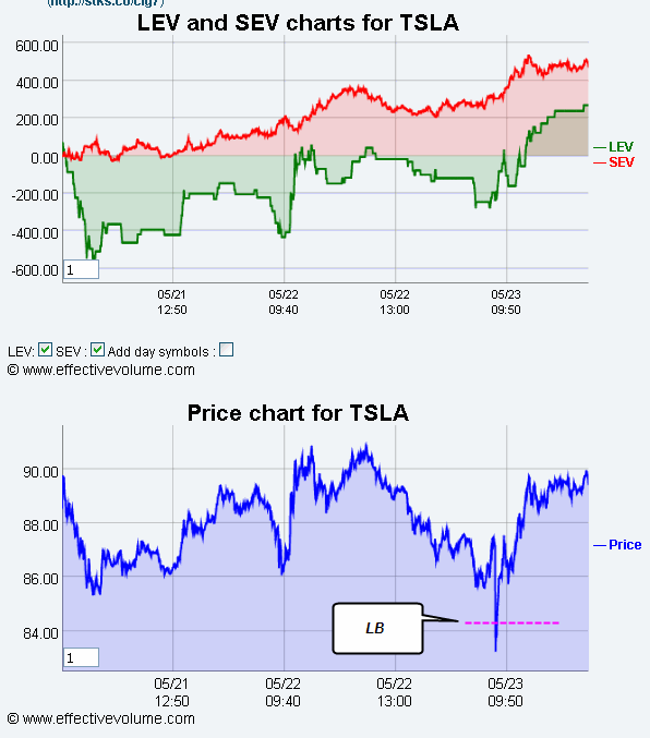 Name:  TSLA_EV.gif
Views: 156
Size:  30.6 KB