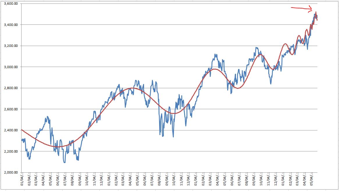 Name:  NASDAQ LPPL 5-31-2013.JPG
Views: 1559
Size:  88.1 KB