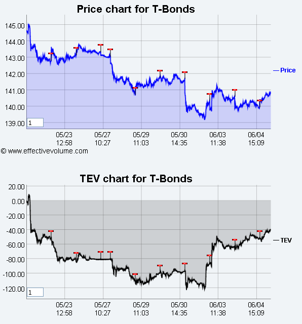 Name:  T_bonds.gif
Views: 2934
Size:  29.9 KB