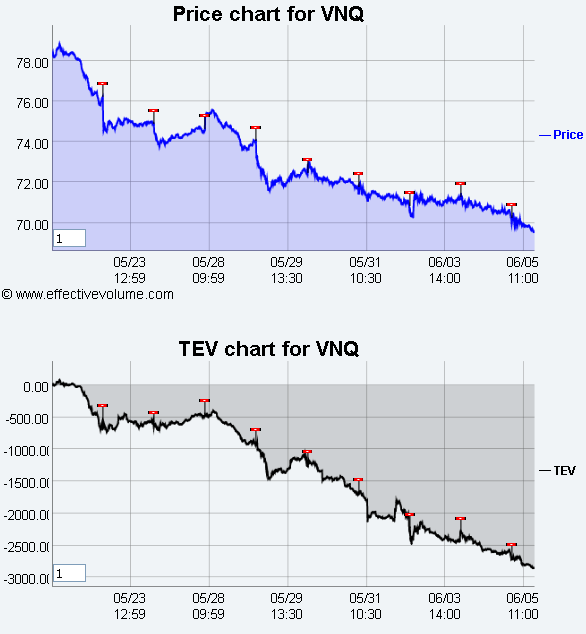 Name:  VNQ.gif
Views: 2900
Size:  25.2 KB
