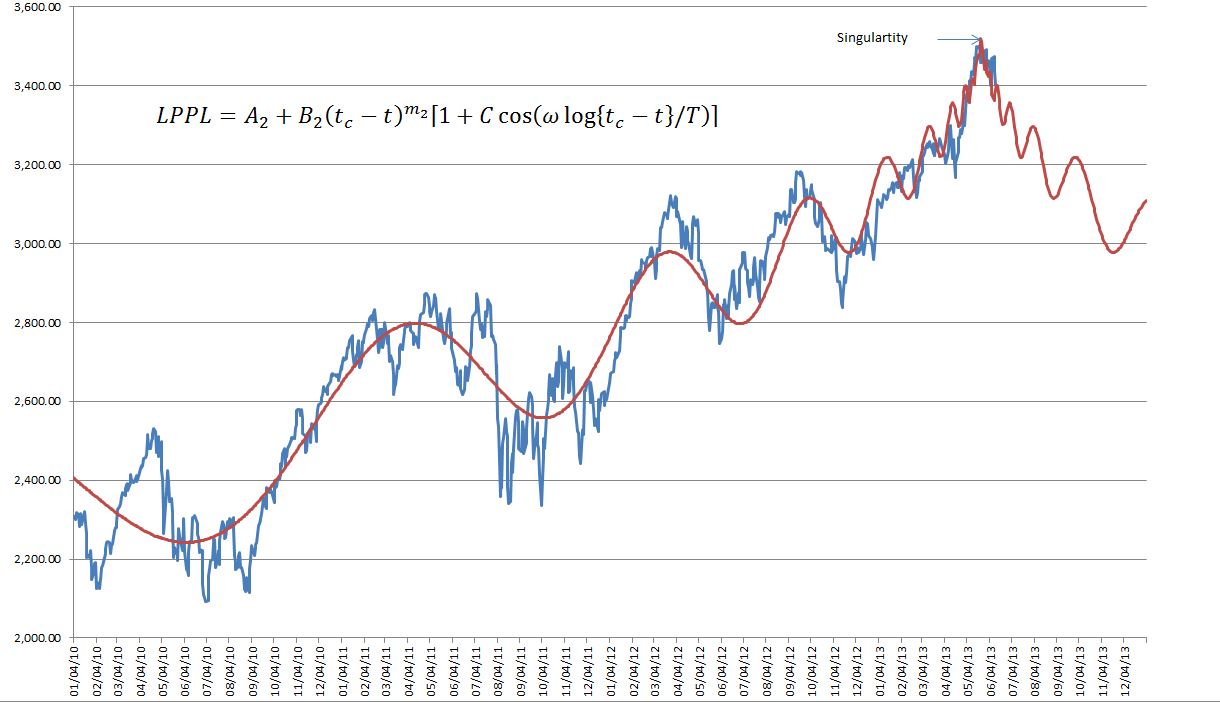 Name:  NASDAQ LPPL 6-13-2013.JPG
Views: 1909
Size:  102.4 KB