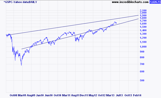 Name:  y_^gspc_price_daily.26jun08_to_20feb14.png
Views: 1271
Size:  11.1 KB