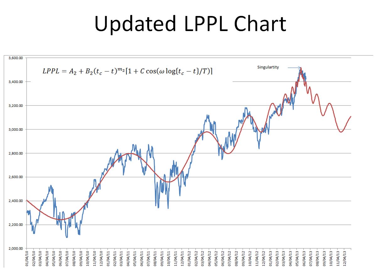 Name:  LPPL June 17 2013.JPG
Views: 1565
Size:  103.9 KB