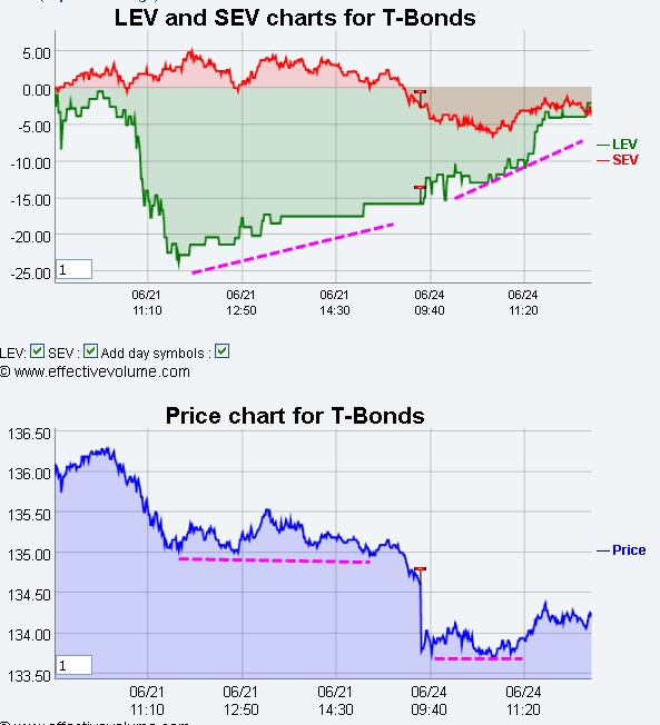 Name:  T_bonds.gif
Views: 995
Size:  28.9 KB