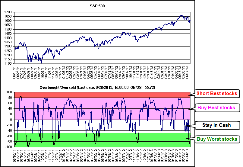 Name:  OB_OS Analysis for Buy.gif
Views: 145
Size:  24.0 KB