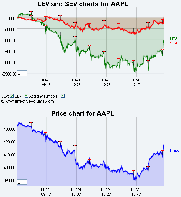 Name:  AAPL_EV.gif
Views: 1385
Size:  28.4 KB