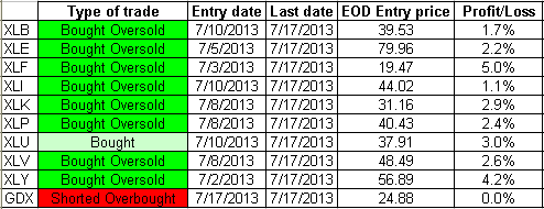 Name:  XLX_Table.gif
Views: 1356
Size:  8.9 KB