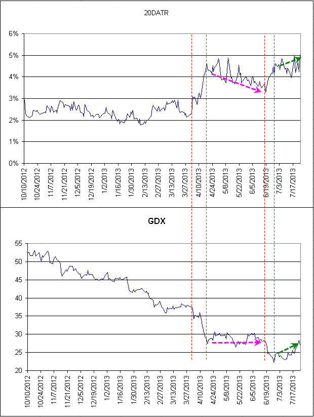 Name:  20DATR_GDX1.gif
Views: 1573
Size:  18.3 KB