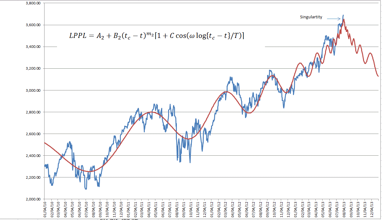 Name:  LPPL Chart 8-3-2013.GIF
Views: 2139
Size:  42.5 KB