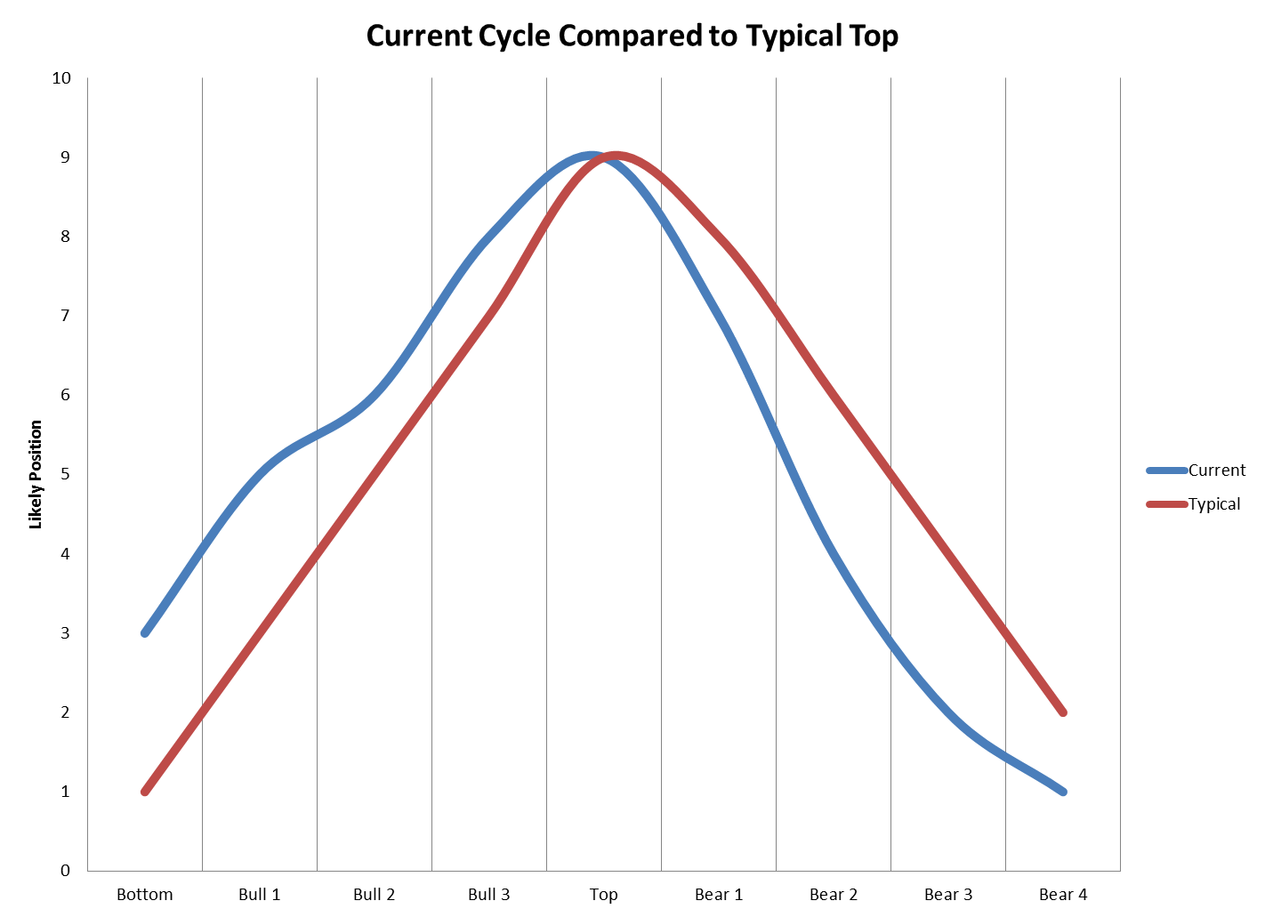 Name:  130803-cyclegraph.png
Views: 1203
Size:  55.7 KB