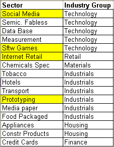 Name:  New sectors.gif
Views: 152
Size:  5.9 KB