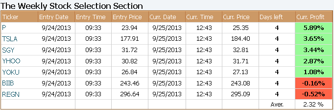Name:  Weekly section.gif
Views: 1536
Size:  11.0 KB