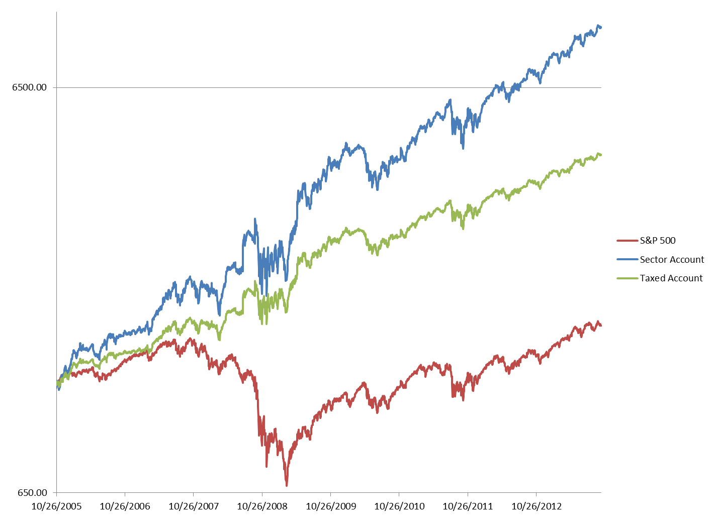 Name:  131005-gross-net-sectors.png
Views: 1139
Size:  65.8 KB