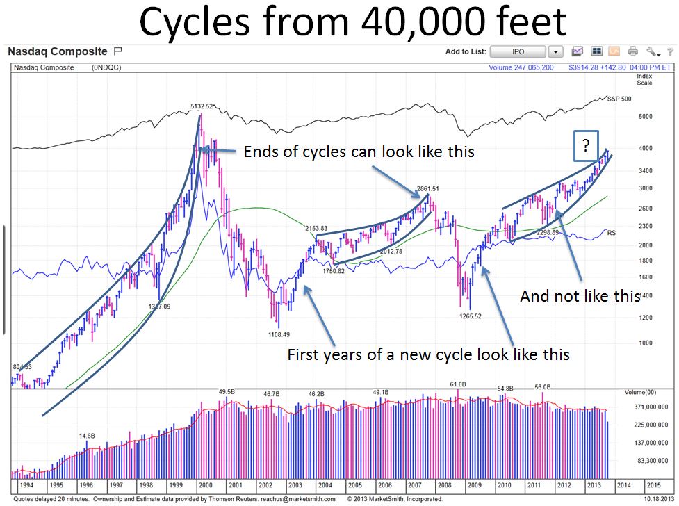 Name:  Cycles.JPG
Views: 5234
Size:  145.8 KB