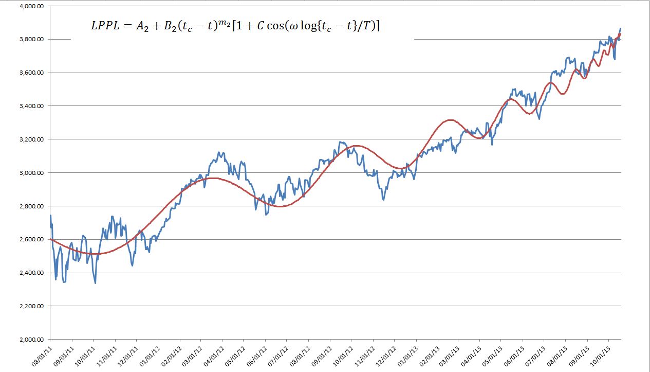 Name:  LPPL October 2013.JPG
Views: 5261
Size:  91.1 KB