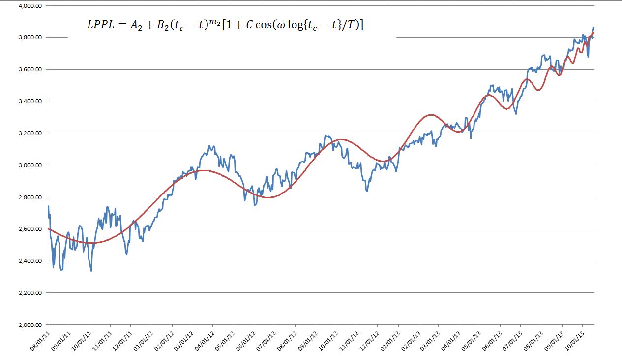 Name:  LPPL October 2013.JPG
Views: 1142
Size:  91.1 KB