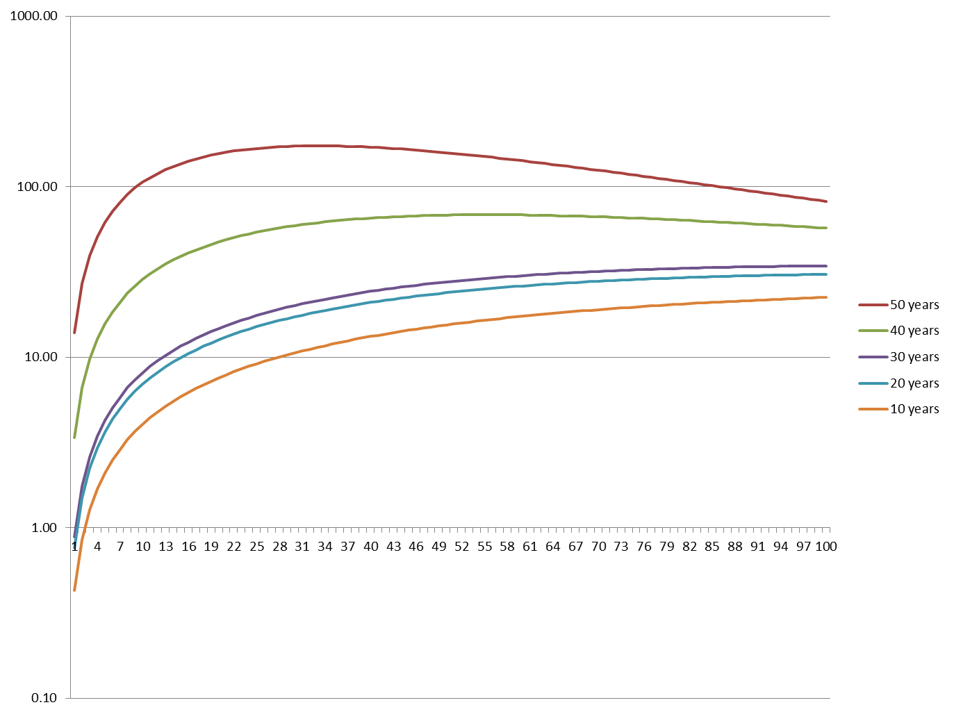 Name:  131020-optimal-rates-by-sequence-log.png
Views: 1347
Size:  41.9 KB