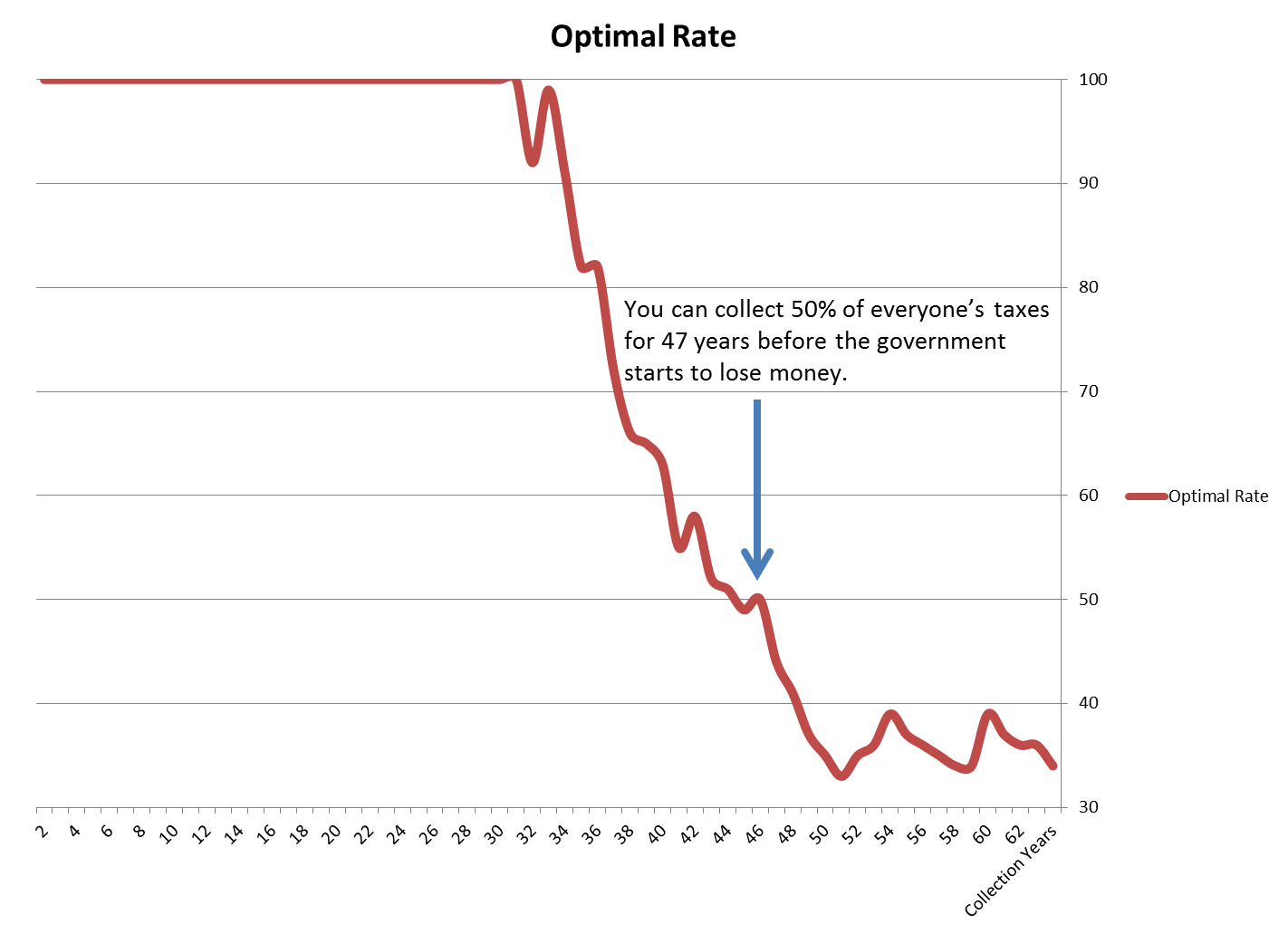 Name:  131020-optimal-rates-by-years.png
Views: 1405
Size:  42.8 KB