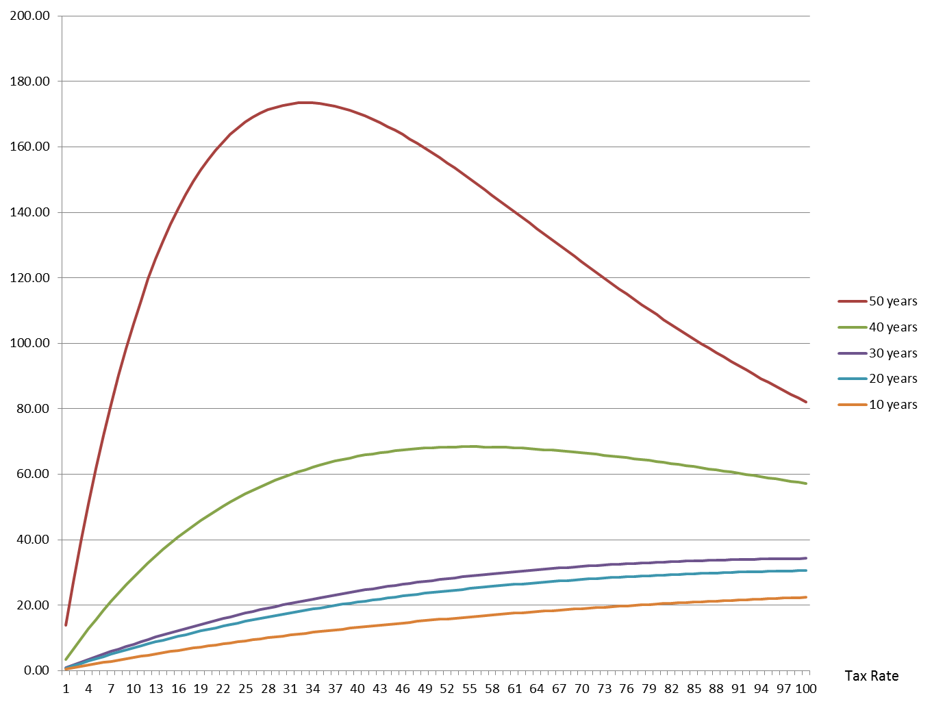 Name:  131020-optimal-rates-by-sequence.png
Views: 1369
Size:  45.3 KB