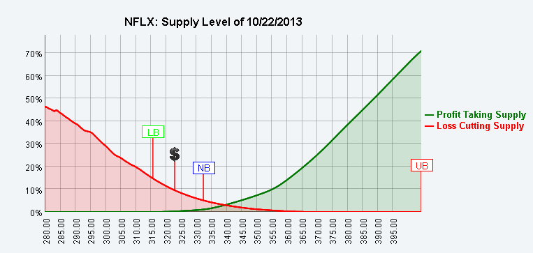 Name:  NFLX_S.gif
Views: 1379
Size:  15.7 KB
