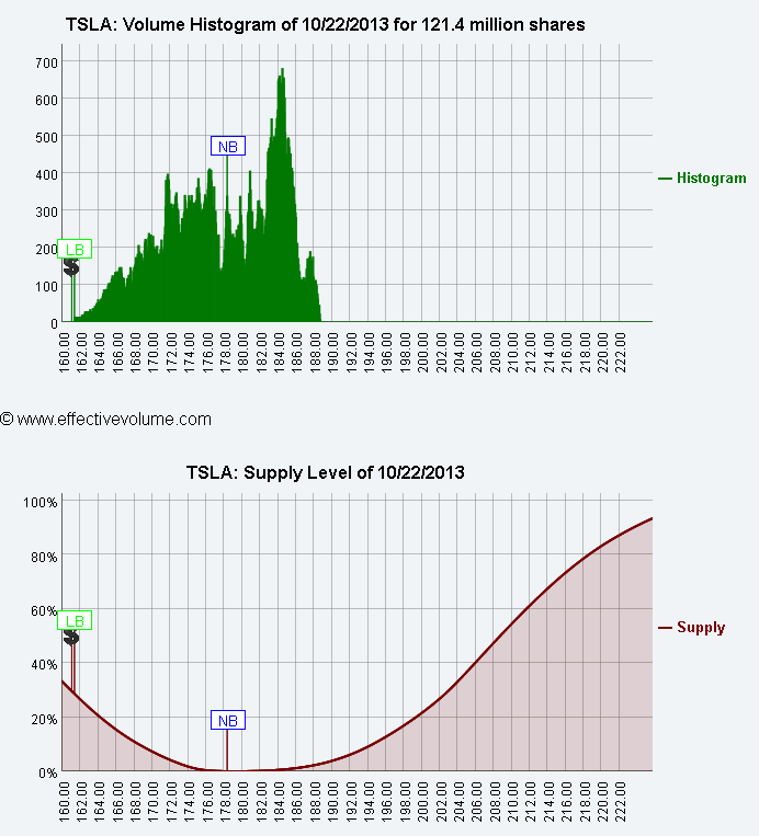 Name:  TSLA_S.gif
Views: 1155
Size:  27.7 KB