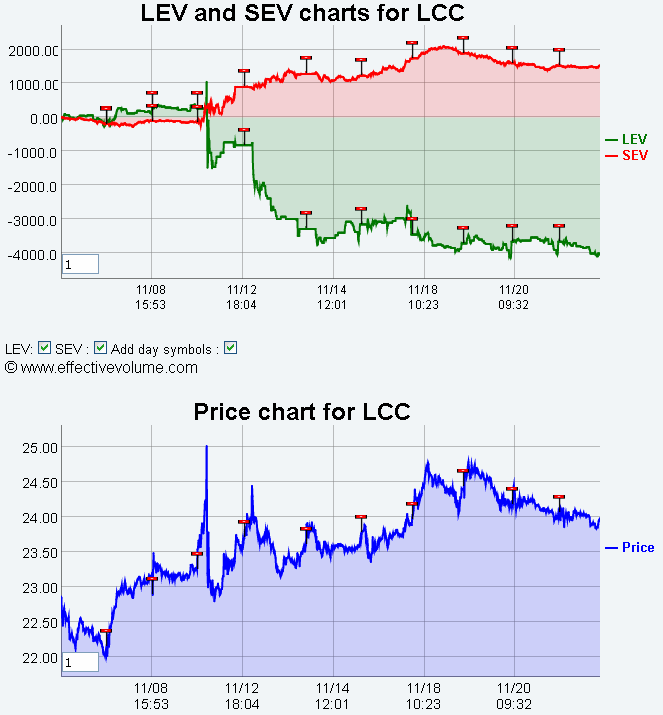 Name:  LCC_EV.gif
Views: 4085
Size:  27.2 KB