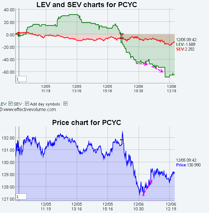 Name:  PCYC_EV.gif
Views: 110
Size:  27.4 KB