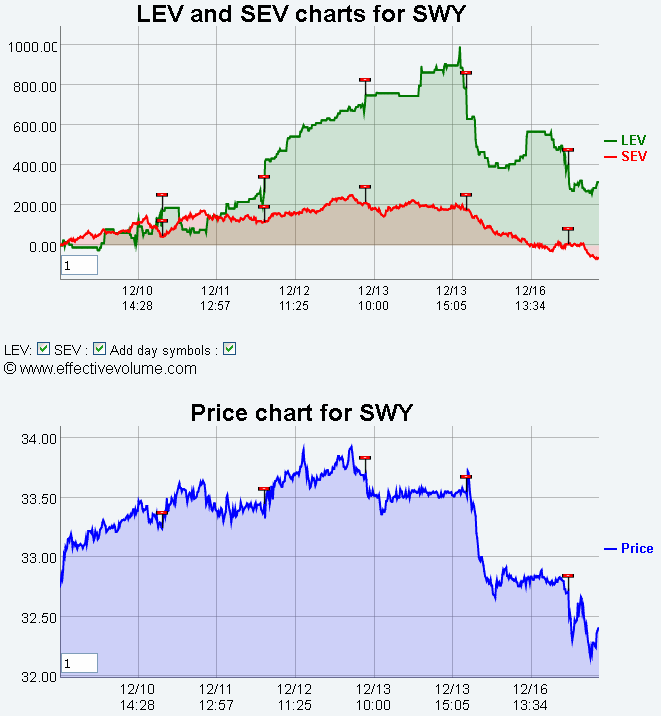 Name:  SWY_EV.gif
Views: 91
Size:  26.4 KB