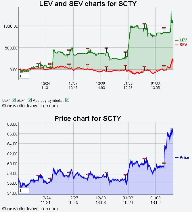 Name:  SCTY.gif
Views: 1108
Size:  25.8 KB