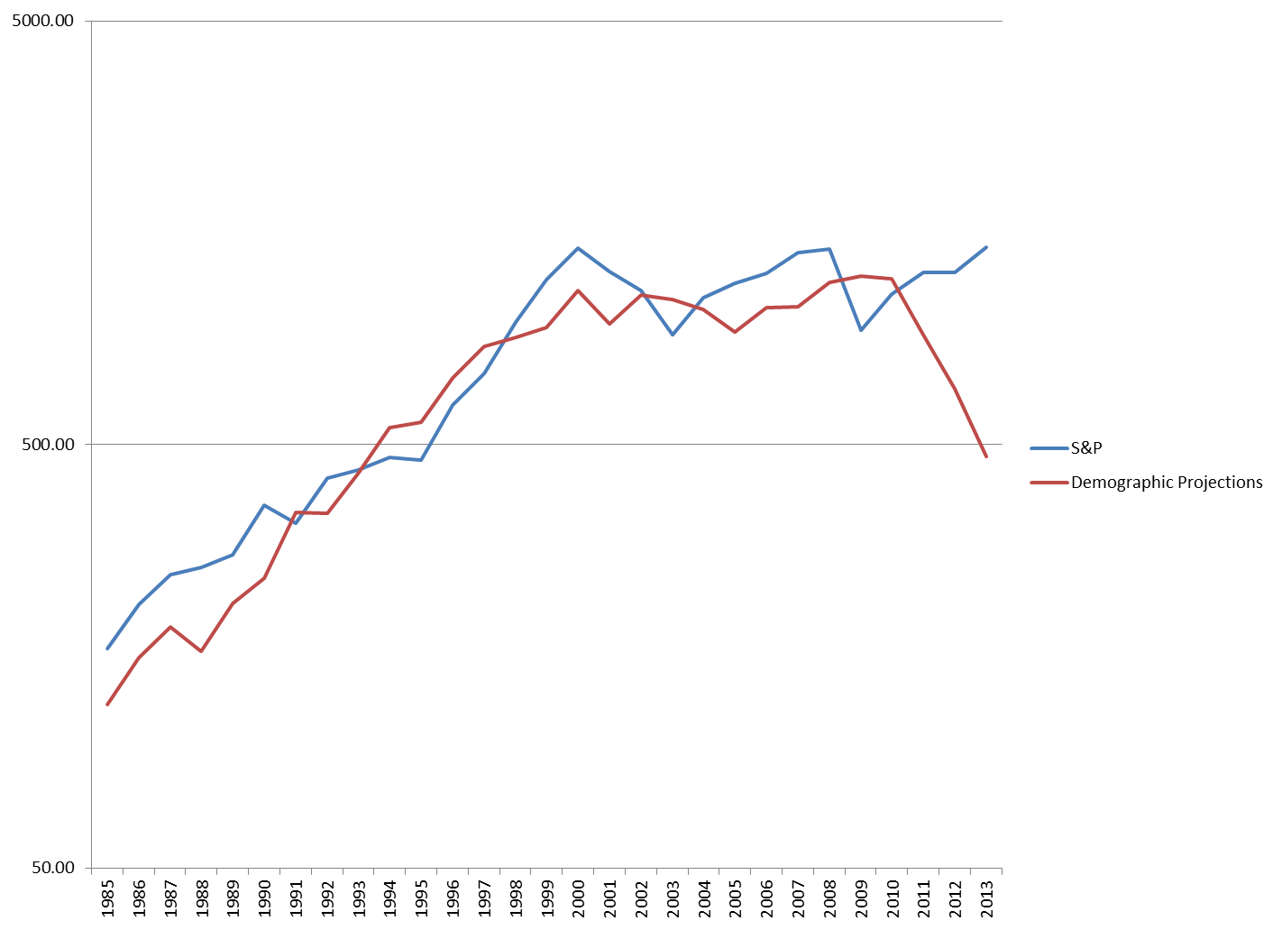 Name:  140119-Market-Driven-by-Economy.png
Views: 410
Size:  33.9 KB